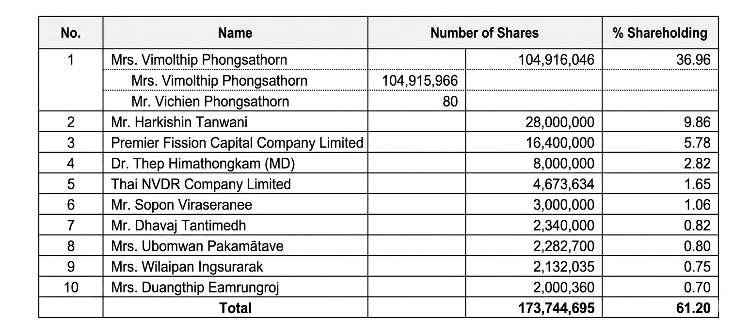 PT Major Shareholder EN3