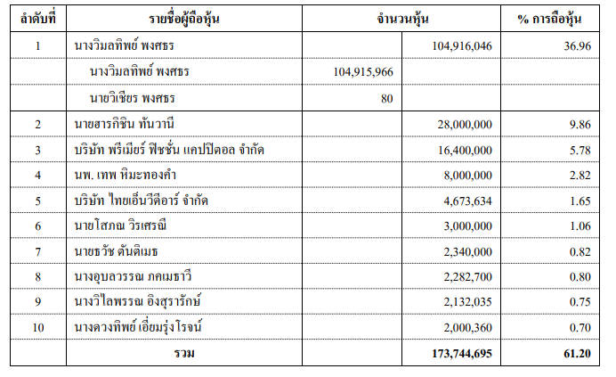 PT Major Shareholder
