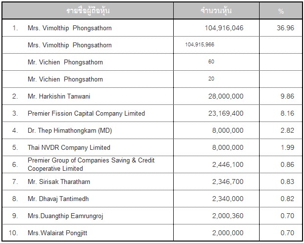 shareholders